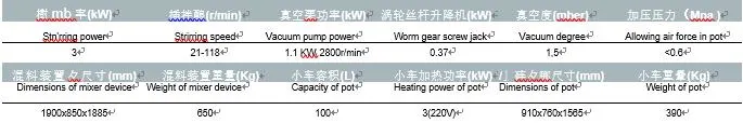 薄膜脱ガスの真空混合注入装置 4